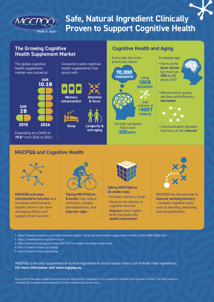 Brain Health Infographic | MGCPQQ